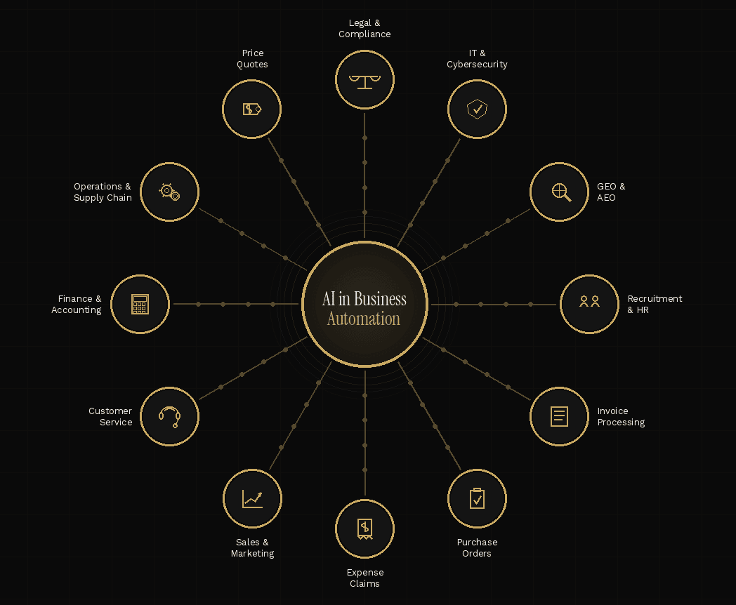 AI Business Automation
